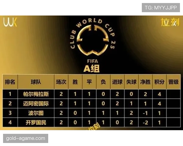 2026世界杯48队12小组赛制如何运作 2026世界杯48队12小组赛制如何运作