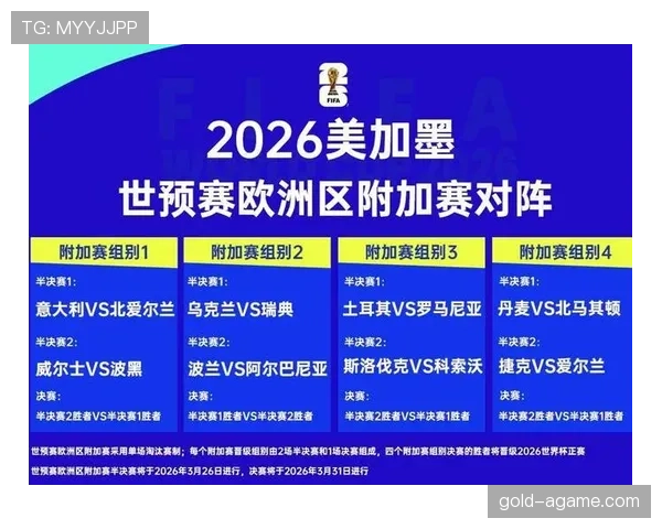 苏格兰能否突破重围 2026世界杯预选赛黑马潜质分析
