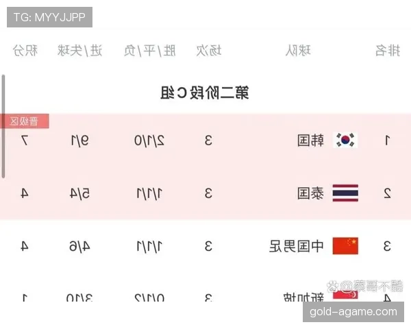 世界杯C组最终积分预测 世界杯C组最终积分预测