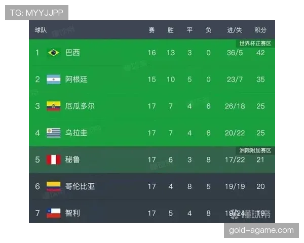 哥伦比亚世界杯积分预测 哥伦比亚世界杯积分预测