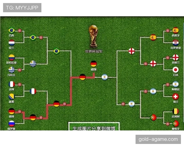 英格兰世界杯淘汰赛路线图完整版